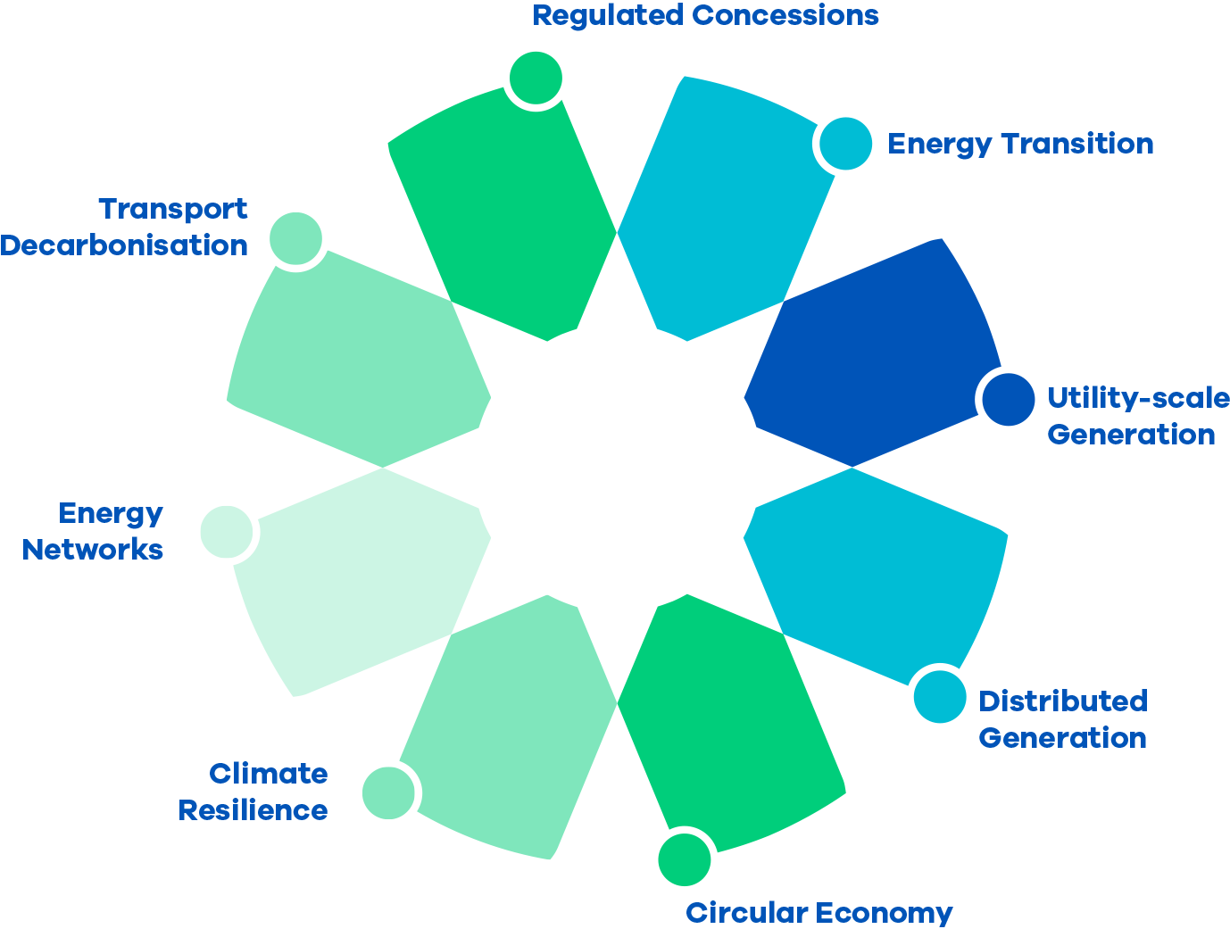 energy infrastructure